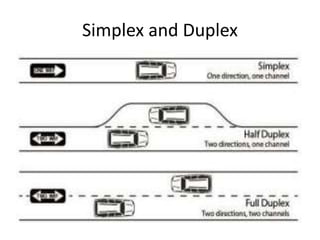 Simplex and Duplex
 