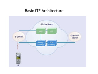 Basic LTE Architecture
 