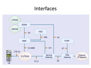 Interfaces
 