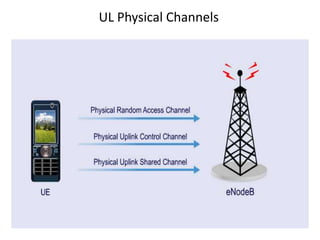 UL Physical Channels
 