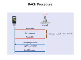 RACH Procedure
 