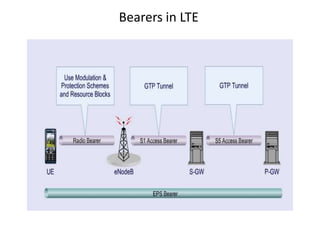 Bearers in LTE
 