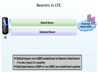 Bearers in LTE
 