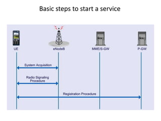 Basic steps to start a service
 