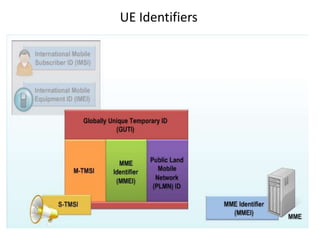 UE Identifiers
 