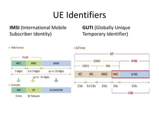 UE Identifiers
IMSI (International Mobile
Subscriber Identity)
GUTI (Globally Unique
Temporary Identifier)
 