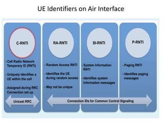 UE Identifiers on Air Interface
 