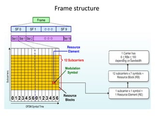 Frame structure
 
