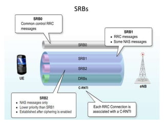 SRBs
 