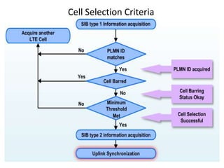 Cell Selection Criteria
 