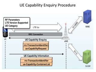 UE Capability Enquiry Procedure
 