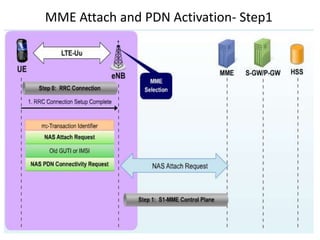 MME Attach and PDN Activation- Step1
 
