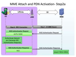 MME Attach and PDN Activation- Step2a
 