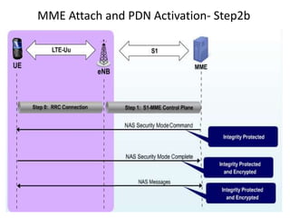MME Attach and PDN Activation- Step2b
 