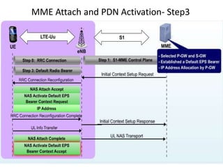 MME Attach and PDN Activation- Step3
 