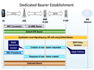 Dedicated Bearer Establishment
 