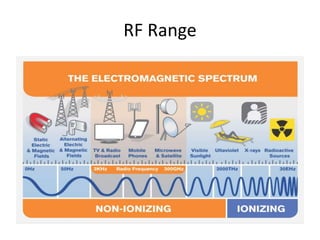 RF Range
 