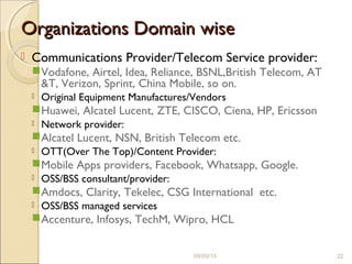 Organizations Domain wiseOrganizations Domain wise
 Communications Provider/Telecom Service provider:
Vodafone, Airtel, Idea, Reliance, BSNL,British Telecom, AT
&T, Verizon, Sprint, China Mobile, so on.
 Original Equipment Manufactures/Vendors
Huawei, Alcatel Lucent, ZTE, CISCO, Ciena, HP, Ericsson
 Network provider:
Alcatel Lucent, NSN, British Telecom etc.
 OTT(Over The Top)/Content Provider:
Mobile Apps providers, Facebook, Whatsapp, Google.
 OSS/BSS consultant/provider:
Amdocs, Clarity, Tekelec, CSG International etc.
 OSS/BSS managed services
Accenture, Infosys, TechM, Wipro, HCL
09/09/15 22
 