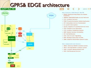 GPRS& EDGE architectureGPRS& EDGE architecture
09/09/15 5
 