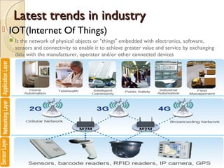 Latest trends in industryLatest trends in industry
09/09/15 17
 IOT(Internet Of Things)
 Is the network of physical objects or "things" embedded with electronics, software,
sensors and connectivity to enable it to achieve greater value and service by exchanging
data with the manufacturer, operator and/or other connected devices
 