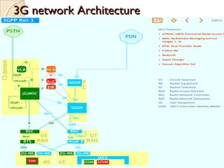 3G network Architecture3G network Architecture
09/09/15 7
 