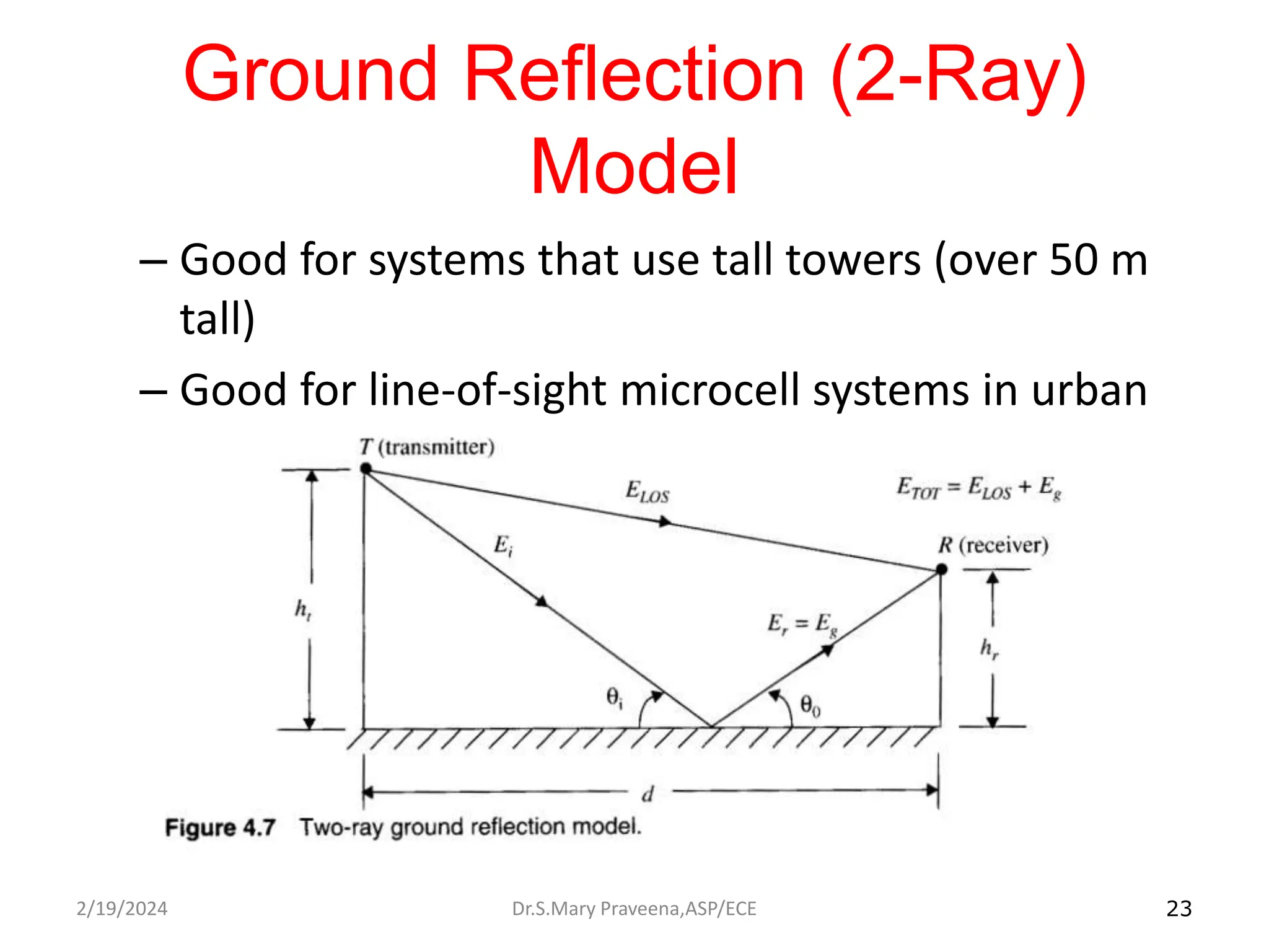 IMPORTANCE OF WIRELESS CHANNELS IN COMMUNICATION | PPT