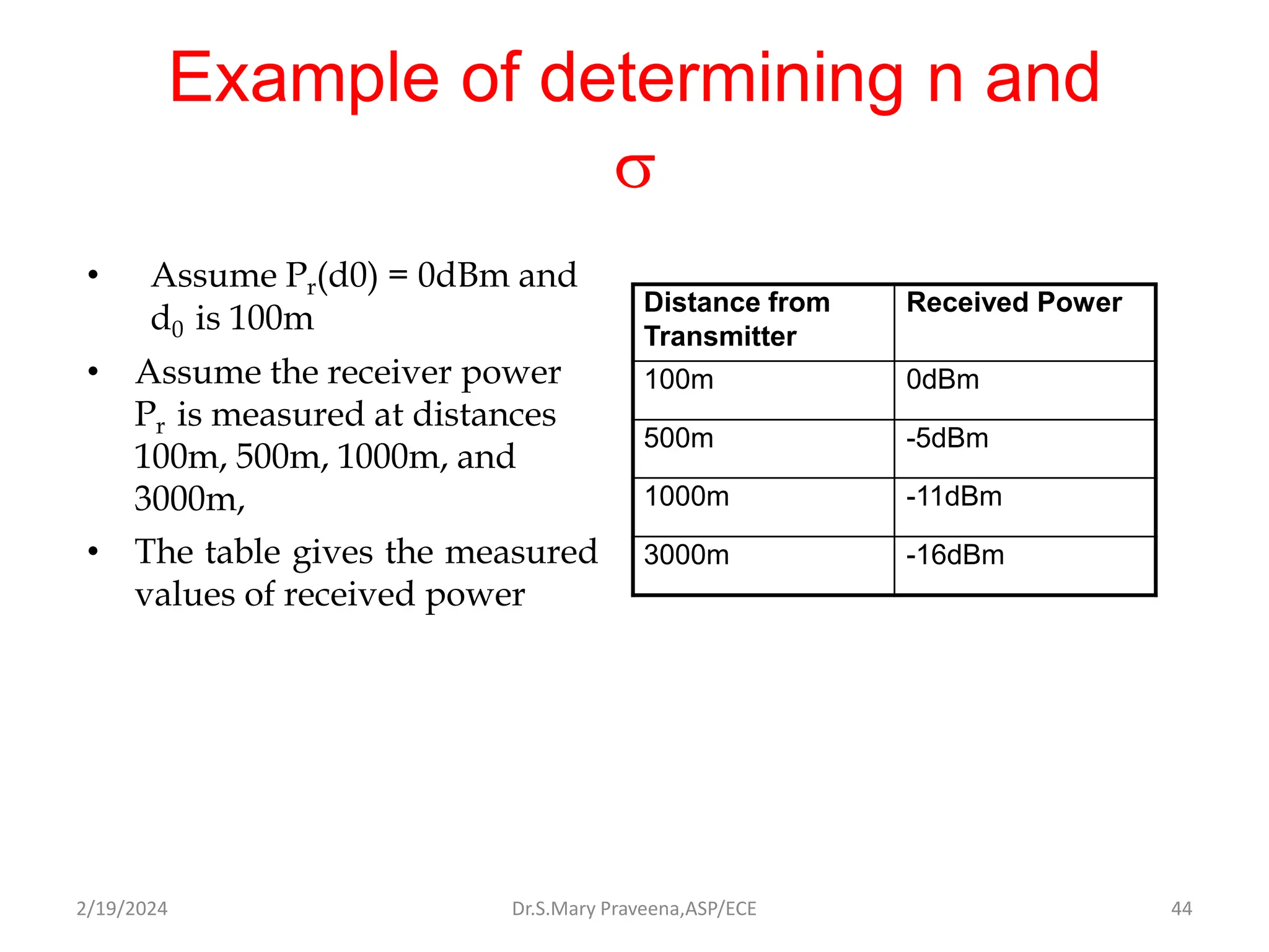 Example of determining n and

• Assume Pr(d0) = 0dBm and
d0 is 100m
• Assume the receiver power
Pr is measured at distances
100m, 500m, 1000m, and
3000m,
• The table gives the measured
values of received power
Distance from
Transmitter
Received Power
100m 0dBm
500m -5dBm
1000m -11dBm
3000m -16dBm
Dr.S.Mary Praveena,ASP/ECE 44
2/19/2024
 