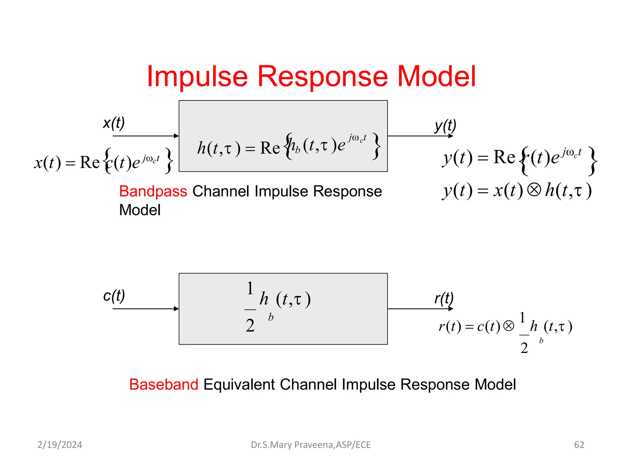 Impulse Response Model
h(t,t )  Re 
j t
b
c
h (t,t )e
 
y(t)  x(t)  h(t,t )
y(t)  Re r(t)e jct
r(t)  c(t)
1
h (t,t )
2
b
1
h (t,t )
2
b
x(t)
x(t)  Re
c(t)e jct

y(t)
c(t) r(t)
Bandpass Channel Impulse Response
Model
Baseband Equivalent Channel Impulse Response Model
Dr.S.Mary Praveena,ASP/ECE 62
2/19/2024
 