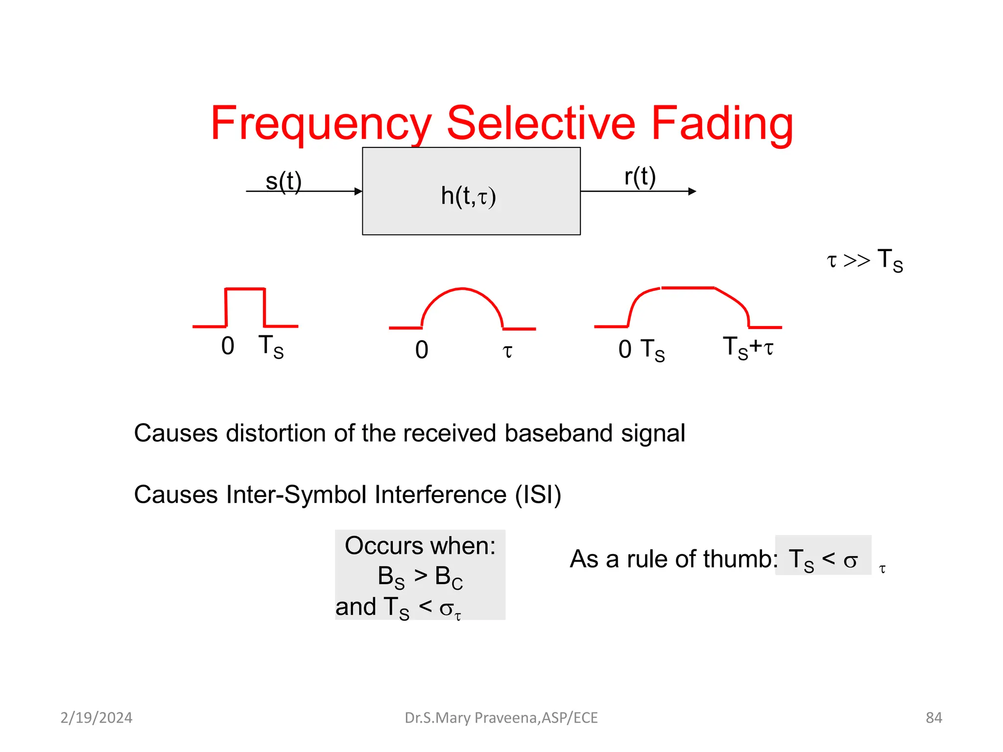 Frequency Selective Fading
h(t,t
s(t) r(t)
0 TS 0 t 0 TS TS+t
t  TS
Causes distortion of the received baseband signal
Causes Inter-Symbol Interference (ISI)
Occurs when:
BS > BC
and TS < t
As a rule of thumb: TS <  t
Dr.S.Mary Praveena,ASP/ECE 84
2/19/2024
 