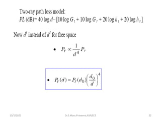 32
Dr.S.Mary Praveena,ASP/ECE
10/1/2021
 