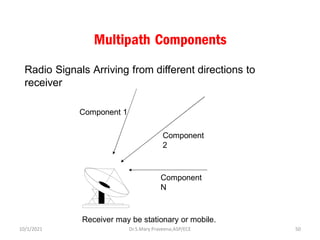 Multipath Components
Component 1
Component
2
Component
N
Radio Signals Arriving from different directions to
receiver
Receiver may be stationary or mobile.
Dr.S.Mary Praveena,ASP/ECE 50
10/1/2021
 