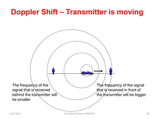 Doppler Shift – Transmitter is moving
The frequency of the signal
that is received in front of
the transmitter will be bigger
The frequency of the
signal that is received
behind the transmitter will
be smaller
Dr.S.Mary Praveena,ASP/ECE 54
10/1/2021
 