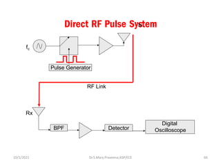 Direct RF Pulse Sys
Txtem
Pulse Generator
BPF Detector
Digital
Oscilloscope
RF Link
fc
Rx
Dr.S.Mary Praveena,ASP/ECE 66
10/1/2021
 