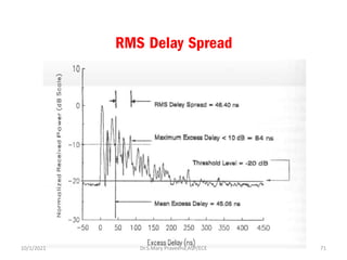RMS Delay Spread
Dr.S.Mary Praveena,ASP/ECE 71
10/1/2021
 