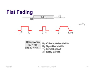 s(t)
Flat Fading
h(t,t) r(t)
0 TS 0 t 0 TS+t
t  TS
Occurs when:
BS << BC
and TS >> t
BC: Coherence bandwidth
BS: Signal bandwidth
TS: Symbol period
t: Delay Spread
Dr.S.Mary Praveena,ASP/ECE 82
10/1/2021
 