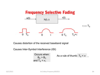 Frequency Selective Fading
h(t,t)
s(t) r(t)
0 TS 0 t 0 TS TS+t
t  TS
Causes distortion of the received baseband signal
Causes Inter-Symbol Interference (ISI)
Occurs when:
BS > BC
and TS < t
As a rule of thumb: TS <  t
Dr.S.Mary Praveena,ASP/ECE 84
10/1/2021
 