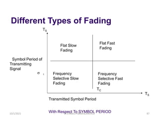 Different Types of Fading
TS
TC
TS
Transmitted Symbol Period
With Respect To SYMBOL PERIOD
Symbol Period of
Transmitting
Signal
 t
Flat Slow
Fading
Flat Fast
Fading
Frequency
Selective Slow
Fading
Frequency
Selective Fast
Fading
Dr.S.Mary Praveena,ASP/ECE 87
10/1/2021
 