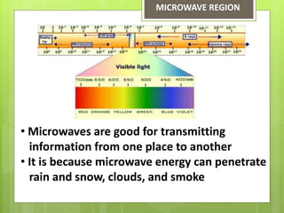 MICROWAVE REGION
• Microwaves are good for transmitting
information from one place to another
• It is because microwave energy can penetrate
rain and snow, clouds, and smoke
 