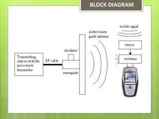 BLOCK DIAGRAM
 