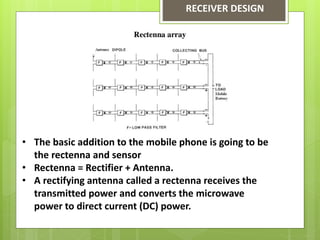 RECEIVER DESIGN
• The basic addition to the mobile phone is going to be
the rectenna and sensor
• Rectenna = Rectifier + Antenna.
• A rectifying antenna called a rectenna receives the
transmitted power and converts the microwave
power to direct current (DC) power.
 
