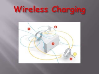 Wireless Charging 