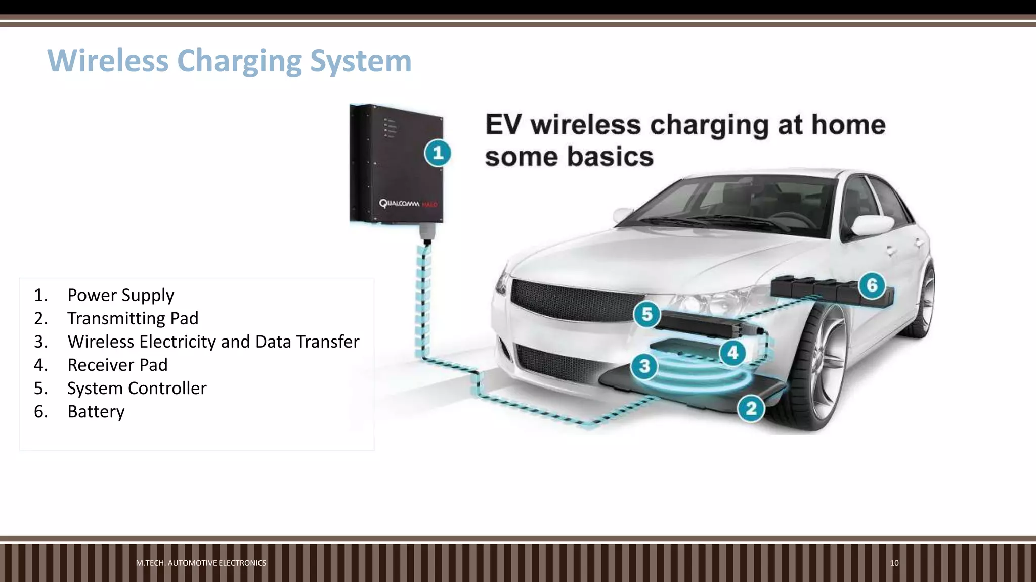 Wireless Charging In Electric Vehicle Pptx