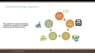 M.TECH. AUTOMOTIVE ELECTRONICS 13
Smaller
Battery
Less
Weight
Less
Cost
More
Charging
Instant
More
Driving
Range
The greater the number of charging
instances the smaller the EV battery
could be and the lower the lost.
Simplified Range Equation
 