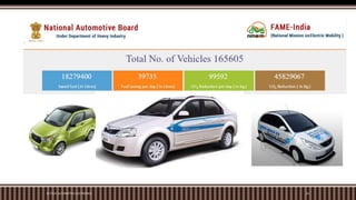 M.TECH. AUTOMOTIVE ELECTRONICS 20
 