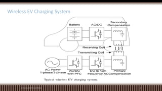 M.TECH. AUTOMOTIVE ELECTRONICS 8
Wireless EV Charging System
 