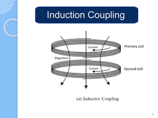 Induction Coupling
5
 