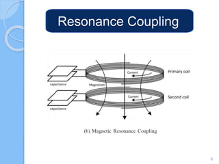 Resonance Coupling
6
 