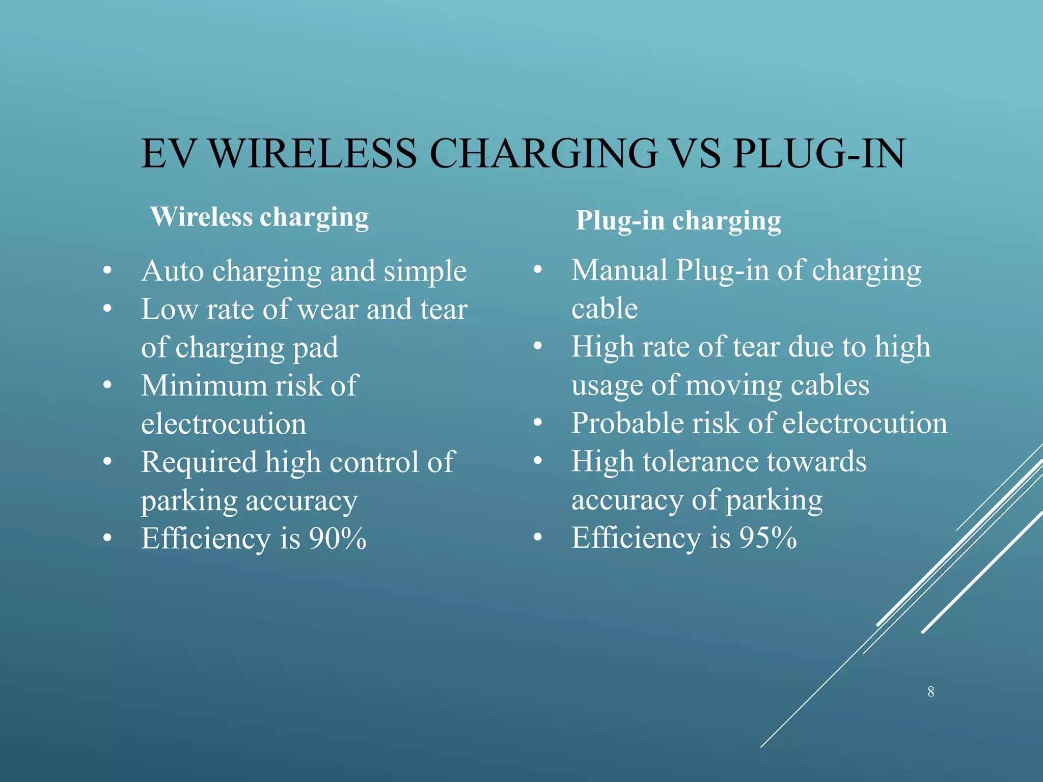 Wireless charging of electric vehicles | PPTX