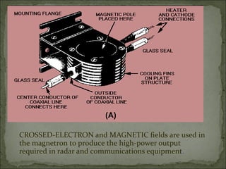 CROSSED-ELECTRON and MAGNETIC fields are used in
the magnetron to produce the high-power output
required in radar and communications equipment.

 
