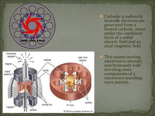  Cathode is indirectly

heated& electrons are
generated from a
heated cathode, move
under the combined
force of a radial
electric field and an
axial magnetic field.

 This causes moving

electrons to interact
synchronously with
traveling-wave
components of a
microwave standingwave pattern.

 